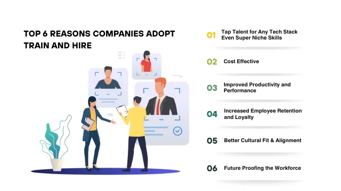  Leading companies are adopting train and hire solutions
